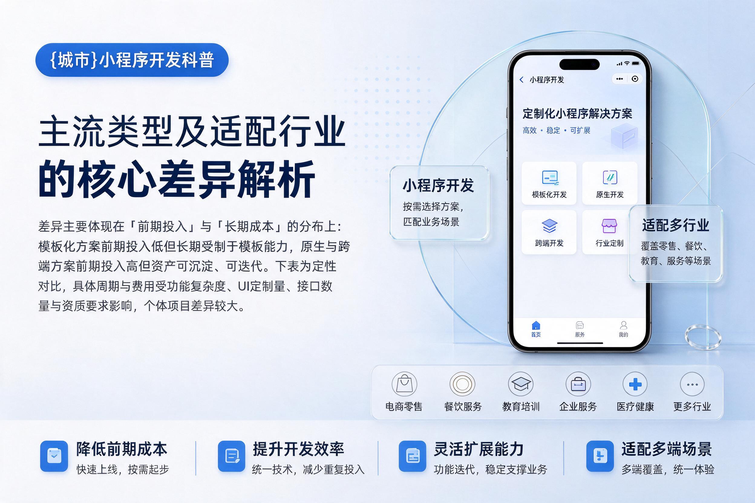 马关小程序开发科普:主流类型及适配行业的核心差异解析